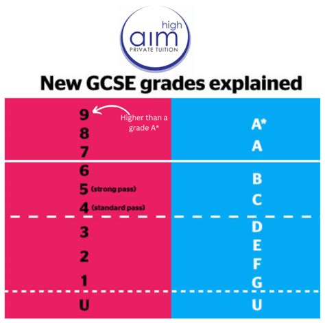 itu grades|Grading Policy .